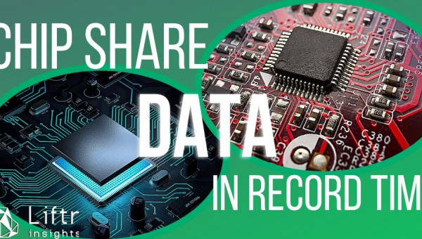 Cloud Chip Share Data Available in Record Time