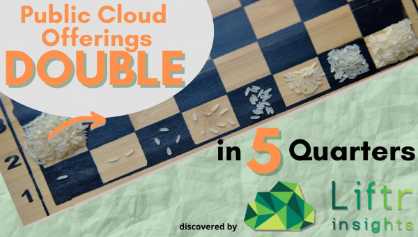 Top Cloud Providers Double Compute Offerings in 5 Quarters | Liftr Insights Data Reveals