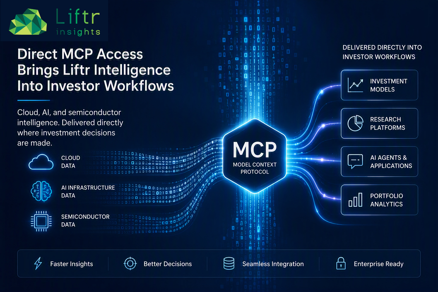 Direct MCP Access Brings Liftr's Cloud and Semiconductor Intelligence into Investor Workflows